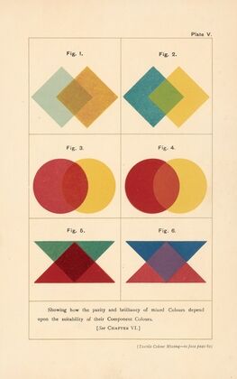 Textile Colour Mixing Pl.9