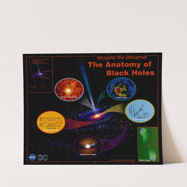 The Anatomy of Black Holes by NASA