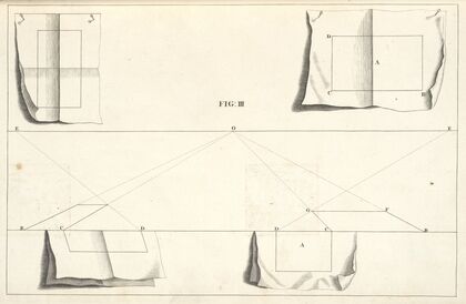 The delineation of an oblong square in perspective.