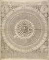 The Frontispiece of a Clock