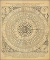 The Frontispiece of a Curiouse Clock which will inform Gentlemen & Others in all the Usefull Things Contain’d in Almanack’s for the Year 1701 (1701)