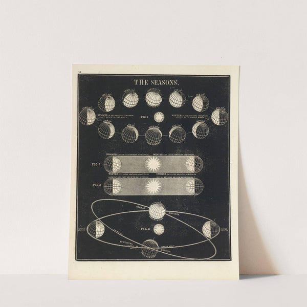 The Seasons by Asa Smith