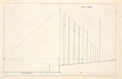 The section of profile of scenes for theaters.