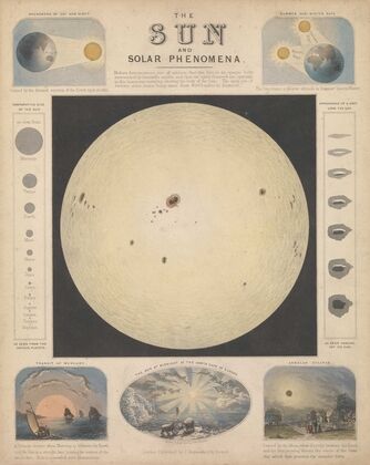 The Sun and Solar Phenomena (1846)