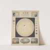 The Sun and Solar Phenomena (1846) by John Emslie
