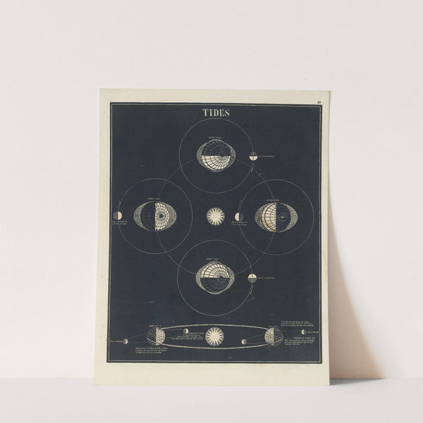 Tides (1850) by Asa Smith