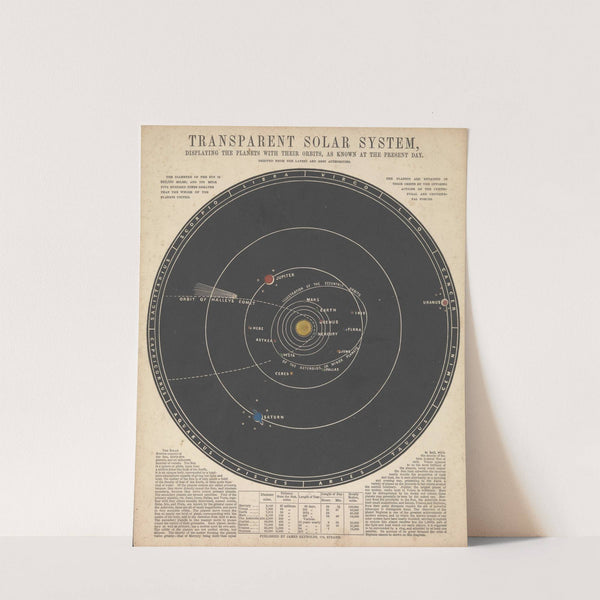 Transparent Solar System (1846) by John Emslie