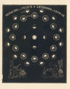 Uranus, Neptune