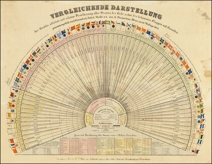 Verglelichende Darstellung (1635)