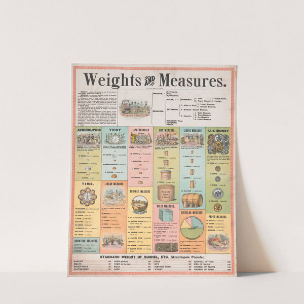Weights and measures (1891) by R.O. Evans