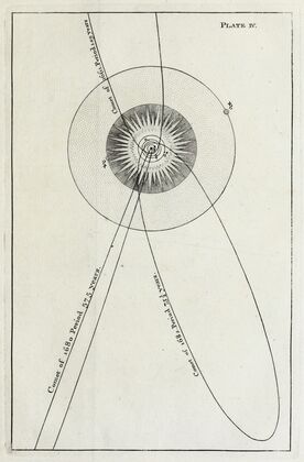 An original theory or new hypothesis of the universe, Plate IV (1750)