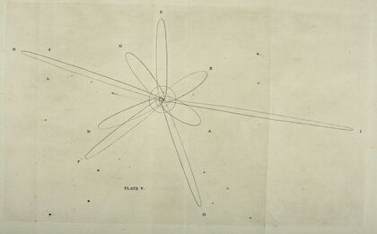 An original theory or new hypothesis of the universe, Plate V