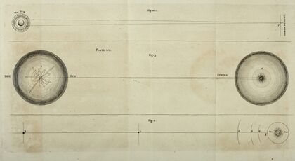 An original theory or new hypothesis of the universe, Plate XI