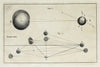 An original theory or new hypothesis of the universe, Plate XIX