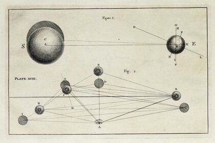 An original theory or new hypothesis of the universe, Plate XIX