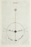 An original theory or new hypothesis of the universe, Plate XXII