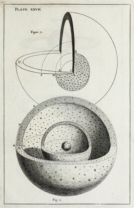 An original theory or new hypothesis of the universe, Plate XXVII