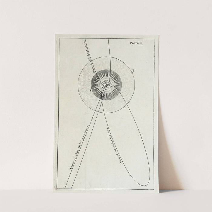 An original theory or new hypothesis of the universe, Plate XXX (1750) by Thomas Wright