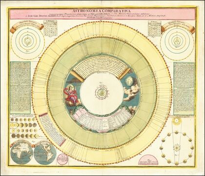 Astronomia Comparativa in qua praecipua Planetarum phoenomena ex Observationibus deducta (1742)