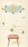 Astronomy