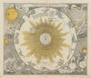 Atlas Coelestis Pl.02 (1742)