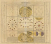 Atlas Coelestis Pl.12 (1742)