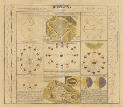 Atlas Coelestis Pl.12 (1742)