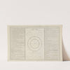 Atlas methodique et elementaire de geographie Pl.02 (1793) by Claude Buy de Mornas