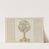 Atlas methodique et elementaire de geographie Pl.03 (1793) by Claude Buy de Mornas