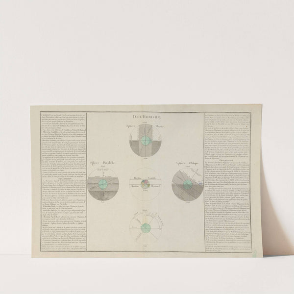 Atlas methodique et elementaire de geographie Pl.09 (1793) by Claude Buy de Mornas