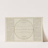 Atlas methodique et elementaire de geographie Pl.10 (1793) by Claude Buy de Mornas