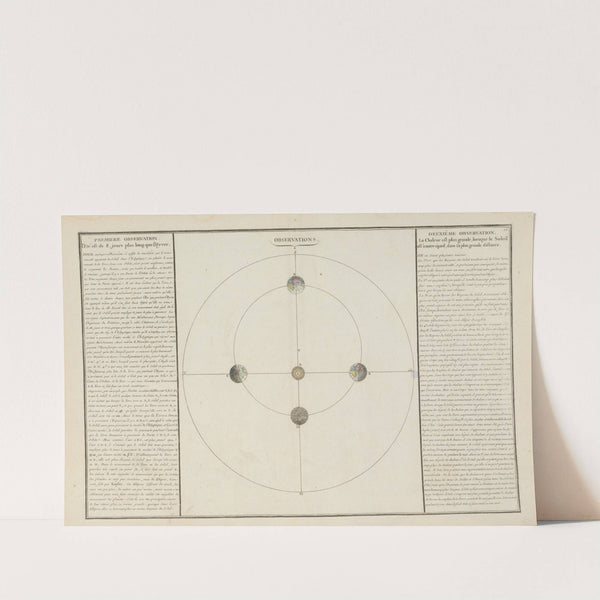 Atlas methodique et elementaire de geographie Pl.14 (1793) by Claude Buy de Mornas