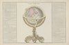 Atlas methodique et elementaire de geographie Pl.15 (1793)