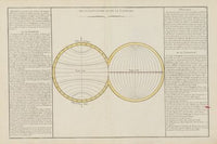 Atlas methodique et elementaire de geographie Pl.19 (1793)