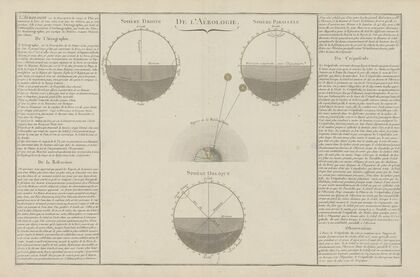 Atlas methodique et elementaire de geographie Pl.32 (1793)