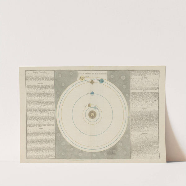 Atlas methodique et elementaire de geographie Pl.37 (1793) by Claude Buy de Mornas