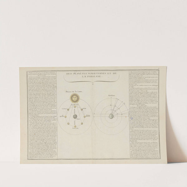 Atlas methodique et elementaire de geographie Pl.38 (1793) by Claude Buy de Mornas