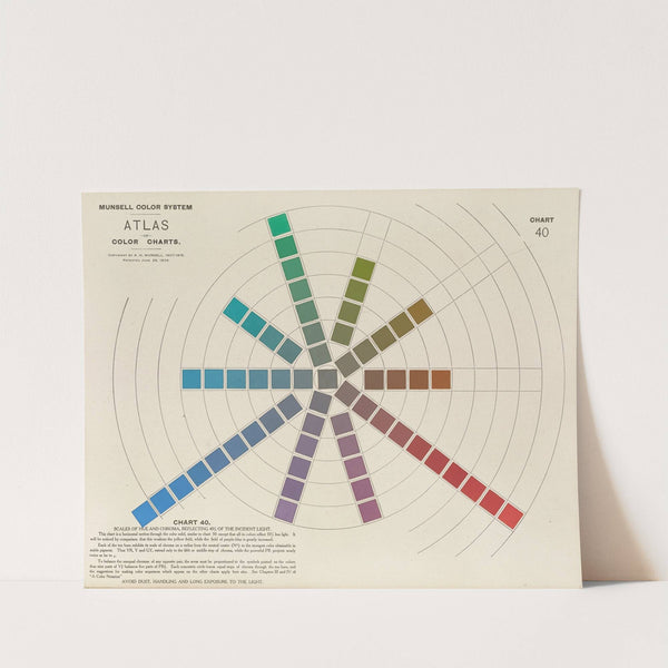 Atlas of the Munsell color system Pl.11 by Albert Henry Munsell