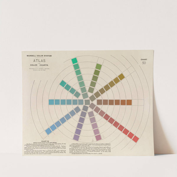 Atlas of the Munsell color system Pl.12 by Albert Henry Munsell