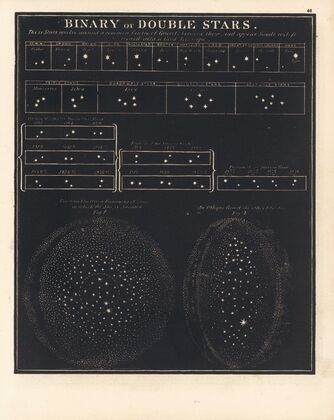 Binary or double stars