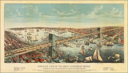 Bird’s-Eye View of the Great Suspension Bridge, Connecting The Cities of New York and Brooklyn (1883)