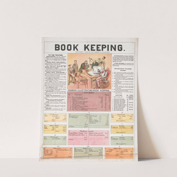 Book keeping (1892) by R.O. Evans