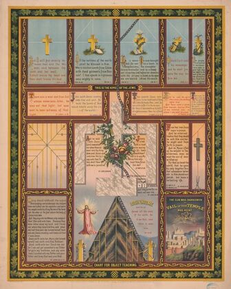 Chart for object teaching (1877)
