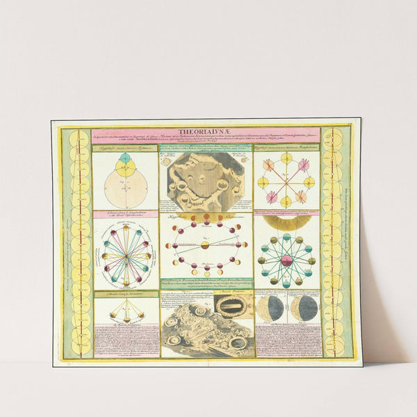 Chart illustrating various lunar and celestial theories (circa 1737) by Johann Gabriel Doppelmayr