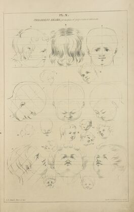 Children’s heads – principles of proportion and attitude