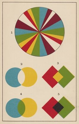 Colour: A Handbook of the Theory of Colour Pl.2