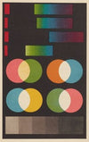 Colour: A Handbook of the Theory of Colour Pl.3