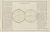 De la longitude et de la latitude (1793)