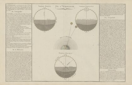 De l’Aérologie (1793) — size preview