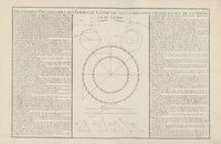 Définitions préliminaires des termes de Géometrie nécessaires pour l’intelligence de la sphére et tu globe (1793)